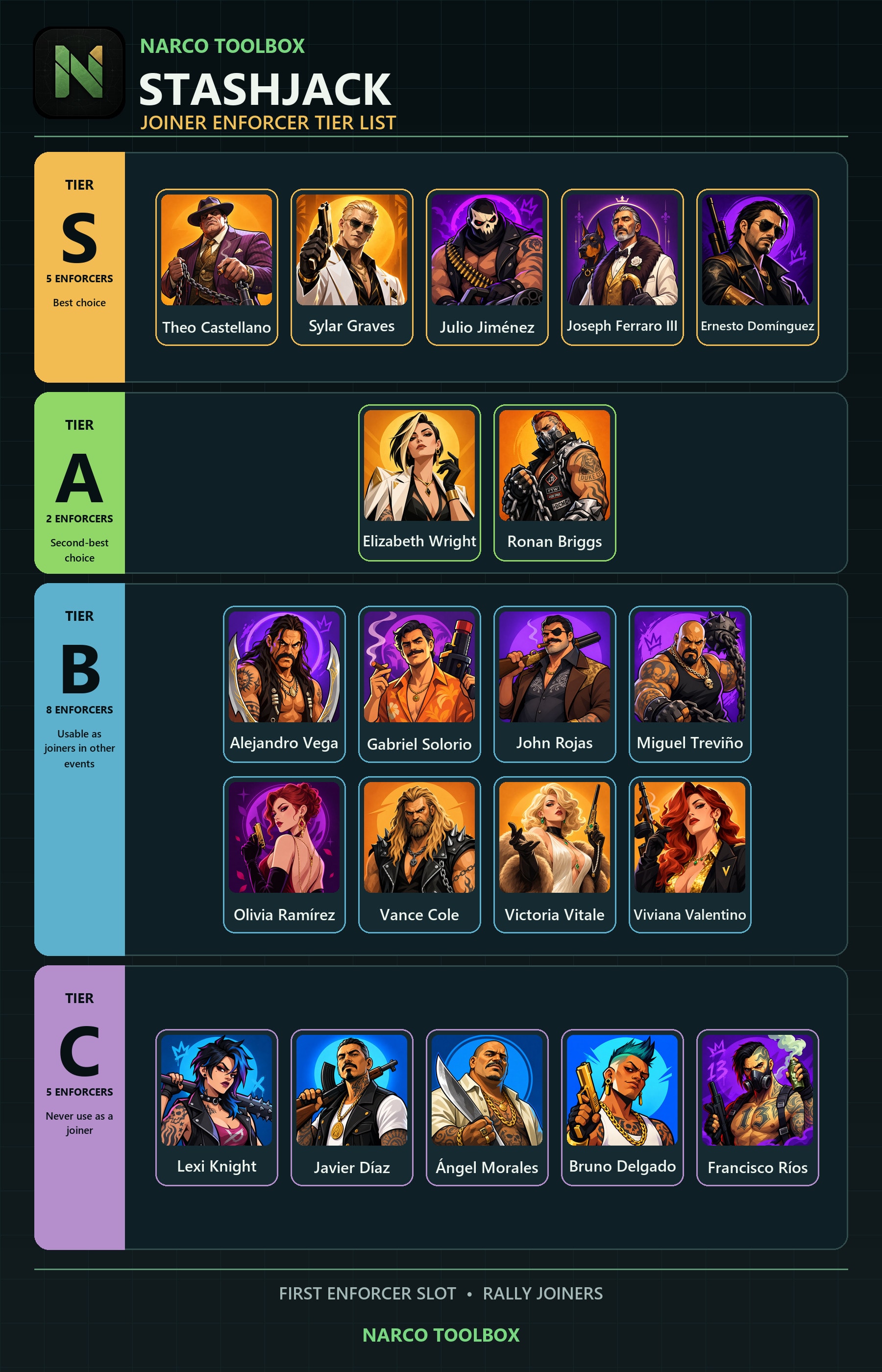 Stashjack rally joiner Enforcer tier list for the first slot