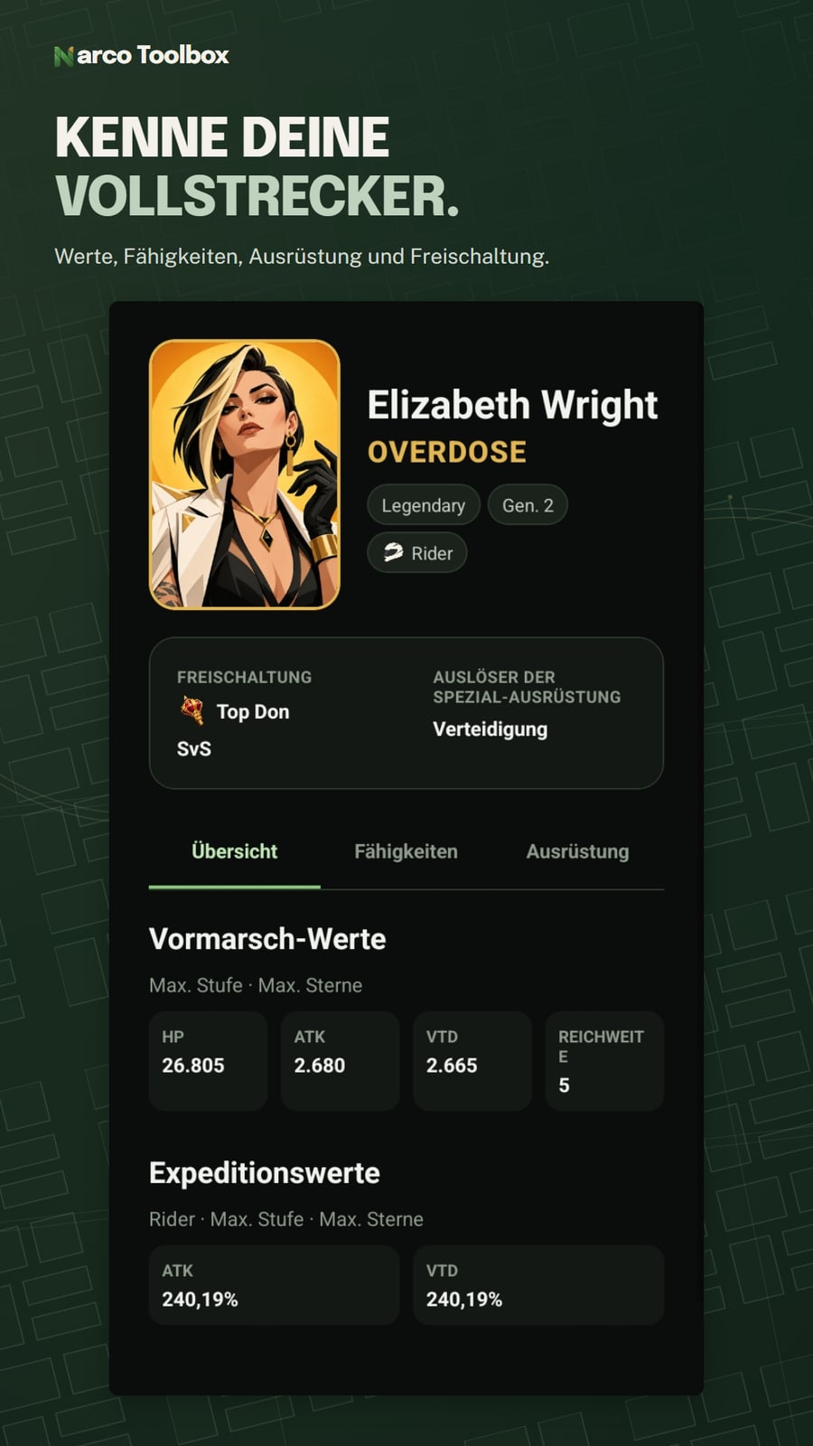 Deutsches Profil von Elizabeth Wright mit Werten und Freischaltung.