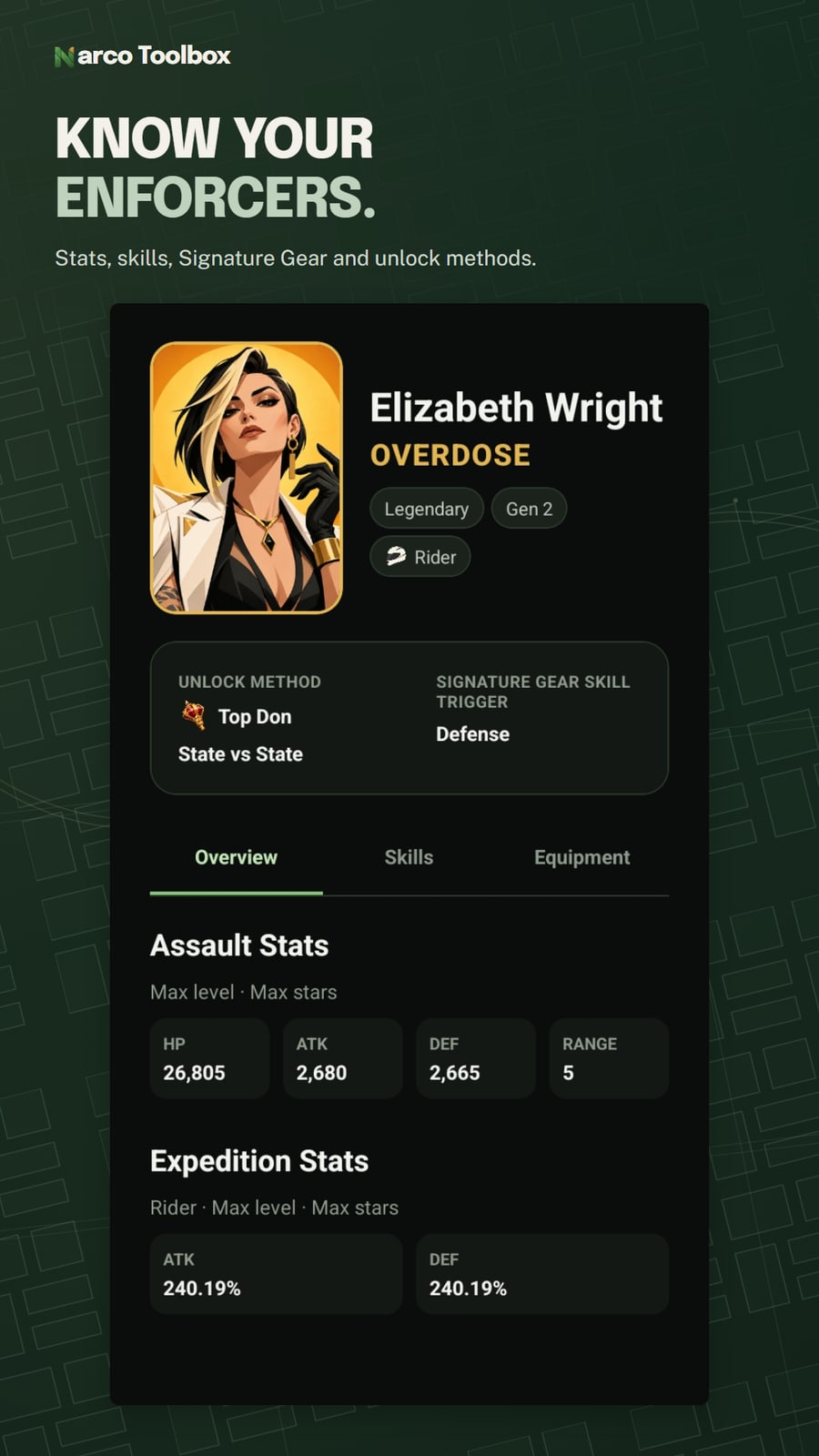 Enforcer profile with unlock methods, Signature Gear trigger, Assault Stats and Expedition Stats.