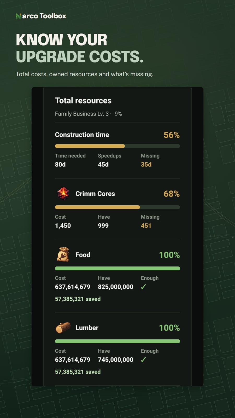 Building upgrade results with total costs, owned resources, missing materials and construction speedups.