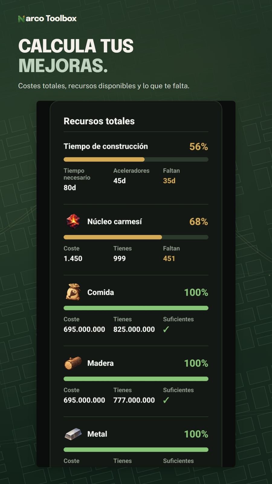 Resultado de mejoras de edificios: tiempo, Núcleo carmesí y recursos disponibles.